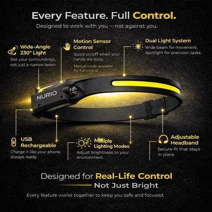 NURIO™ Wide-View Headlamp PRO