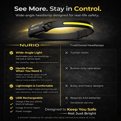 NURIO™ Wide-View Headlamp PRO